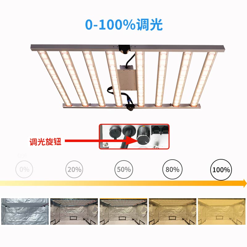 LED植物生长灯 可调光全光谱